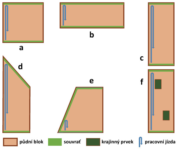 Obr. 6: Rozdílné tvary půdního bloku při výměře 40 ha a odlišné způsoby ozelenění souvratě o šířce 24 m