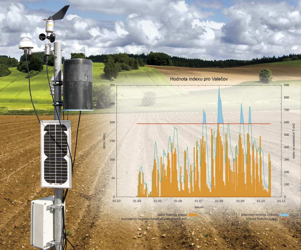 Automatické meteorologické stanice jsou zdrojem dat pro prognózu a signalizaci plísně bramboru