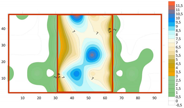 Obr. 5: Ukázka vizualizace počtu jedinců (programem SObr. 5: Ukázka vizualizace počtu jedinců (programem Surfer 14) v porostech hrachu setého v červených rámečcích při kulminaci výskytu kyjatky hrachové 15. 6. 2018; uprostřed je monokultura hrachu se silným výskytem kyjatek (barevně), vlevo se nachází směs hrachu s jarním ječmenem (50:50), vpravo směs hrachu s pšenicí jarní; bíle jsou označeny místa bez výskytu, zeleně množství kyjatek v porostech považováno za podprahovéporostech považováno za podprahové