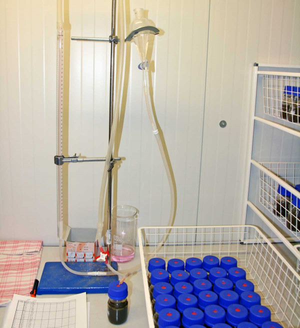 Obr. 1: Stanovení substrátové produkce bioplynu pomocí laboratorních batch testů