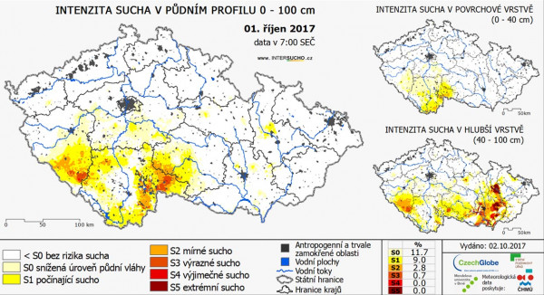 Mapa: Intenzita sucha v půdním profilu 1. 10. 2017 (http://www.intersucho.cz)