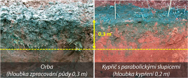 Obr. 2: Stav prokypření půdního profilu na základě infiltrace modré barvy do půdy na hodnocených variantách