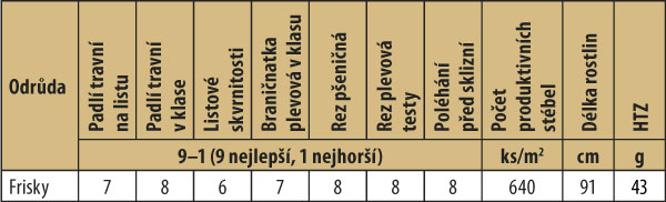 Tab. 2: Významné hospodářské vlastností odrůdy Frisky (SDO ÚKZÚZ, ČR, 2013–16)