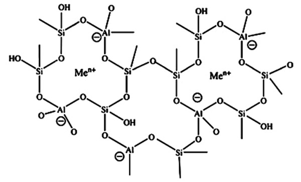 Obr. 2: Dvojrozměrné znázornění struktury zeolitu (typ klinoptilolit) s vyznačením záporného náboje (-) a možné vazby kationtu (Men+)